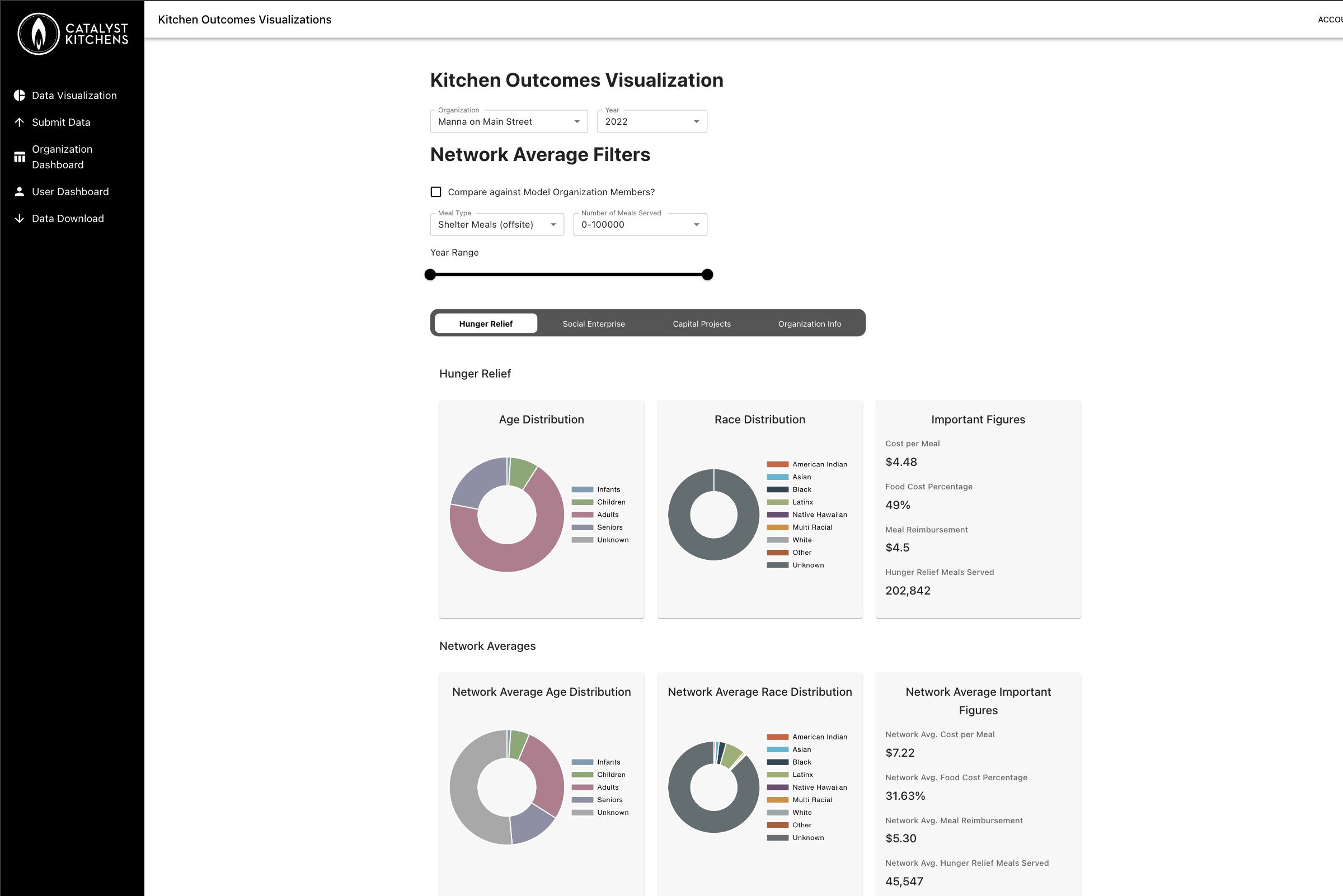 Catalyst Kitchens Project Screenshot