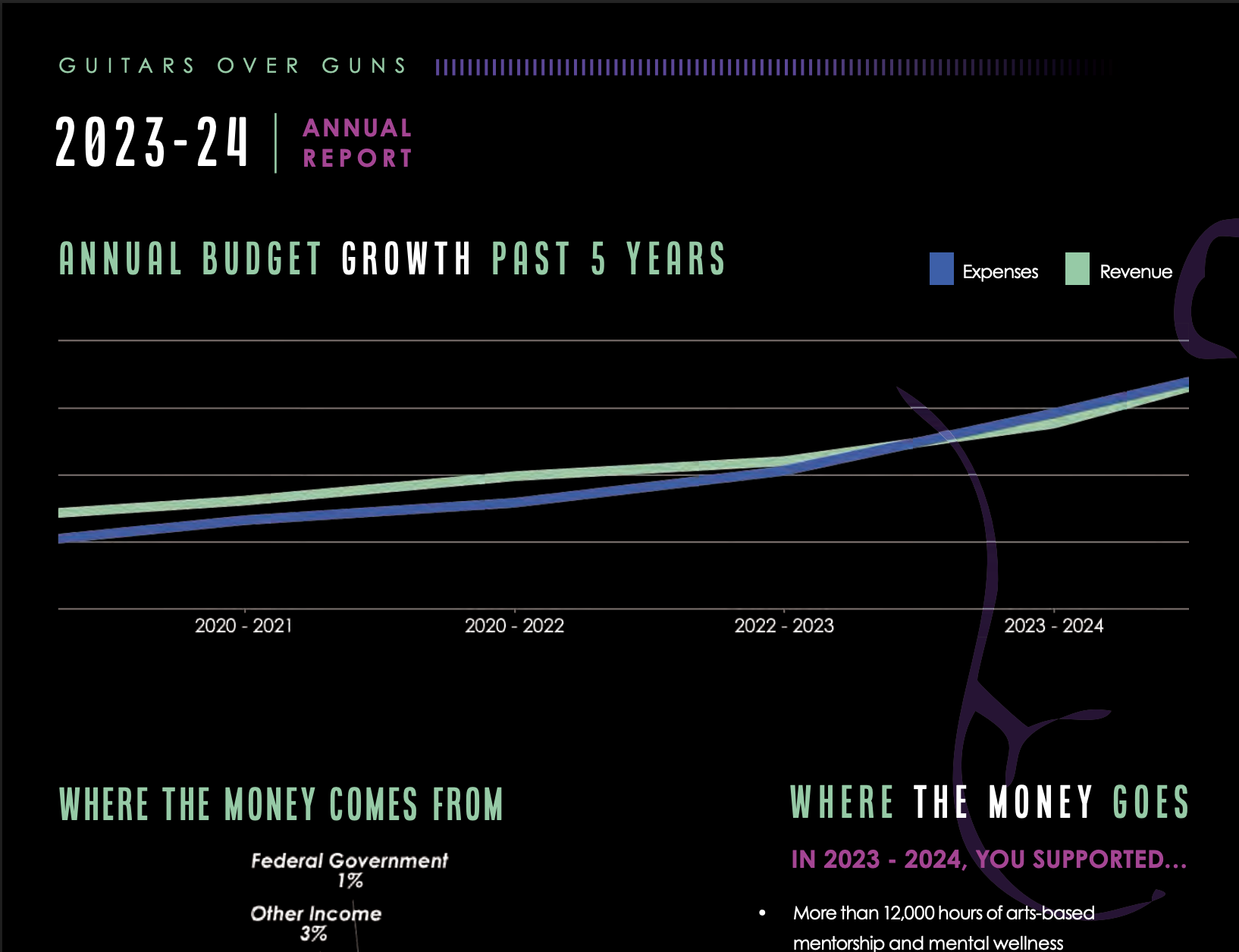 Guitars Over Guns Project Screenshot
